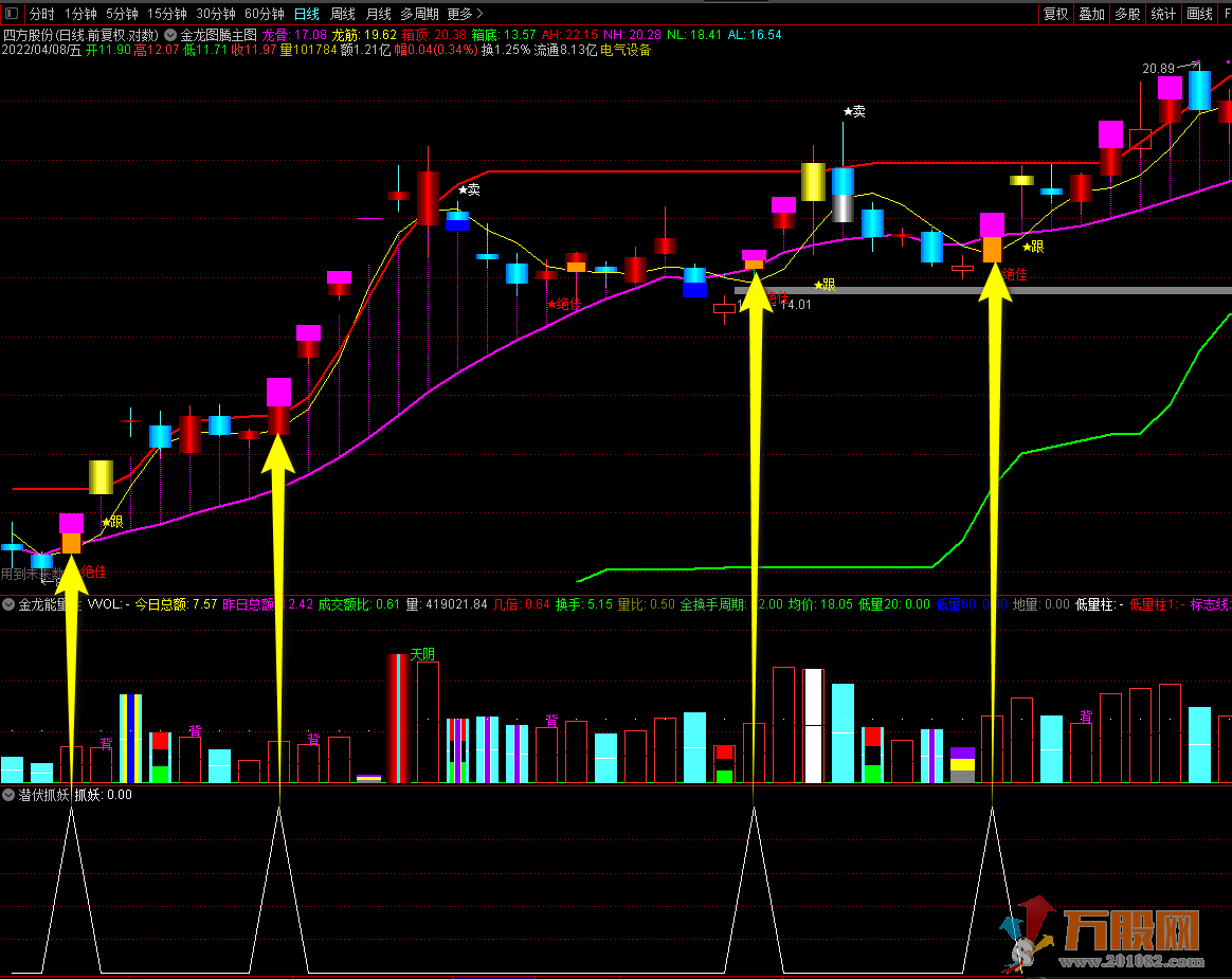 【潜伏抓妖】通达信副图/选股指标 指标测试胜率极高
