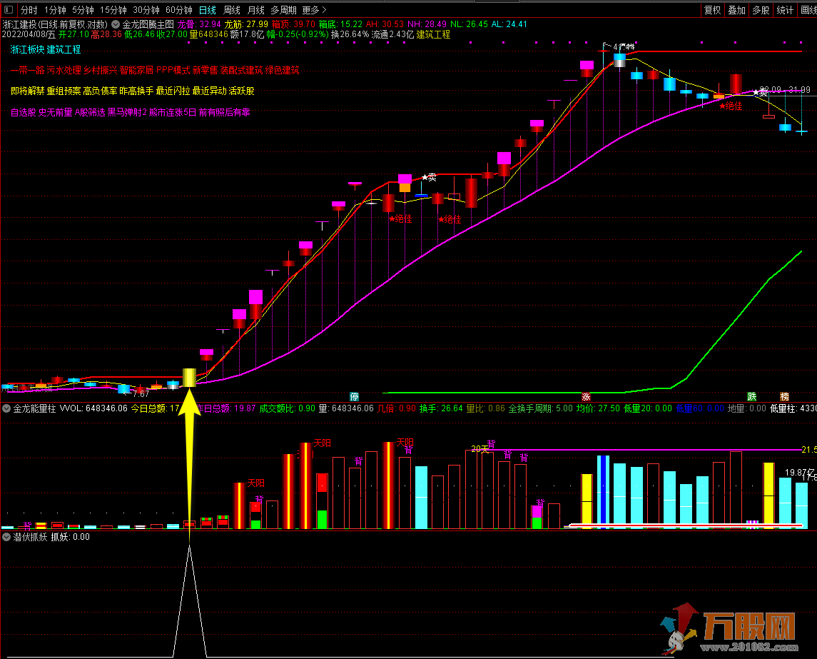 【潜伏抓妖】通达信副图/选股指标 指标测试胜率极高