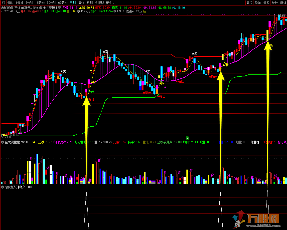 【潜伏抓妖】通达信副图/选股指标 指标测试胜率极高