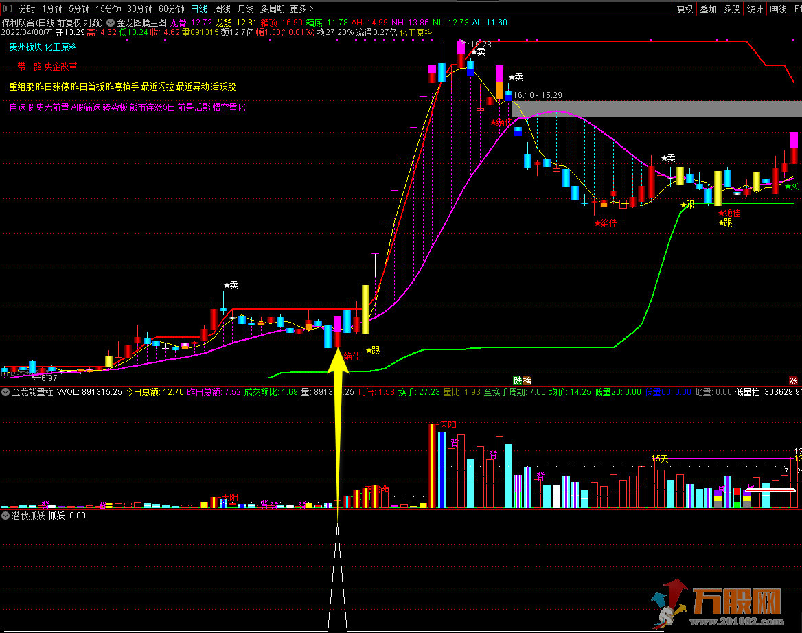 【潜伏抓妖】通达信副图/选股指标 指标测试胜率极高