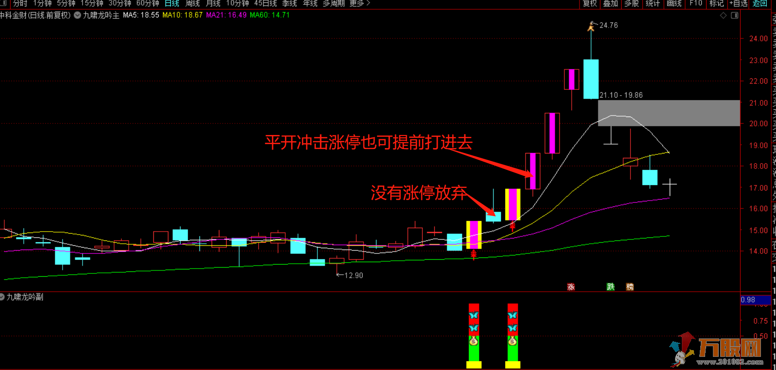 【九啸龙吟首板战龙头】专做龙头个股主升浪主副已开源！信号不漂移！ 