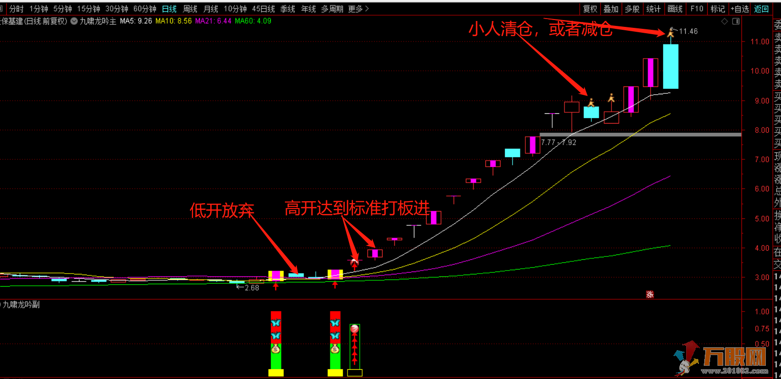 【九啸龙吟首板战龙头】专做龙头个股主升浪主副已开源！信号不漂移！ 