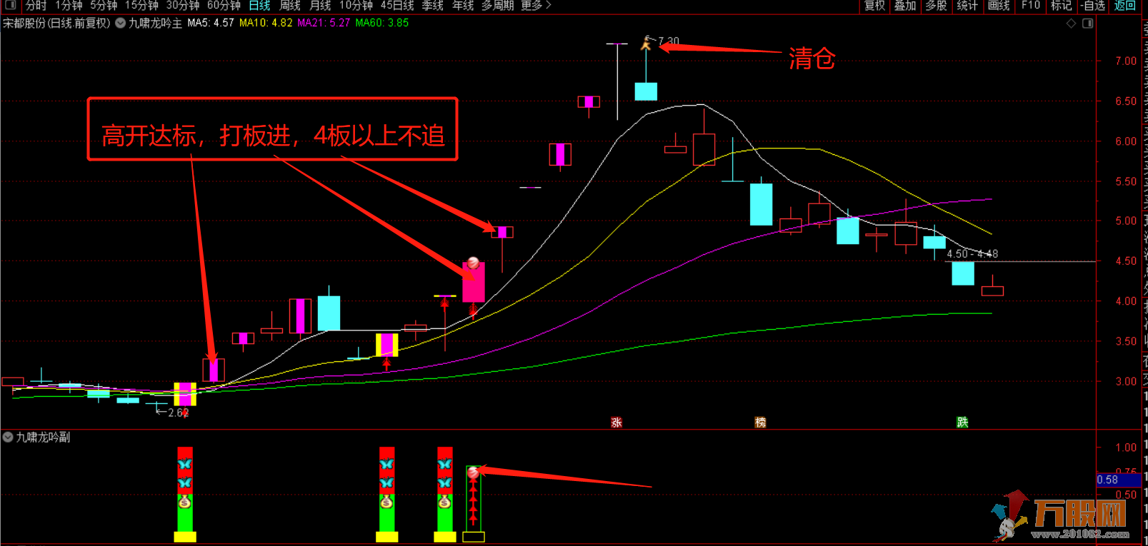 【九啸龙吟首板战龙头】专做龙头个股主升浪主副已开源！信号不漂移！ 