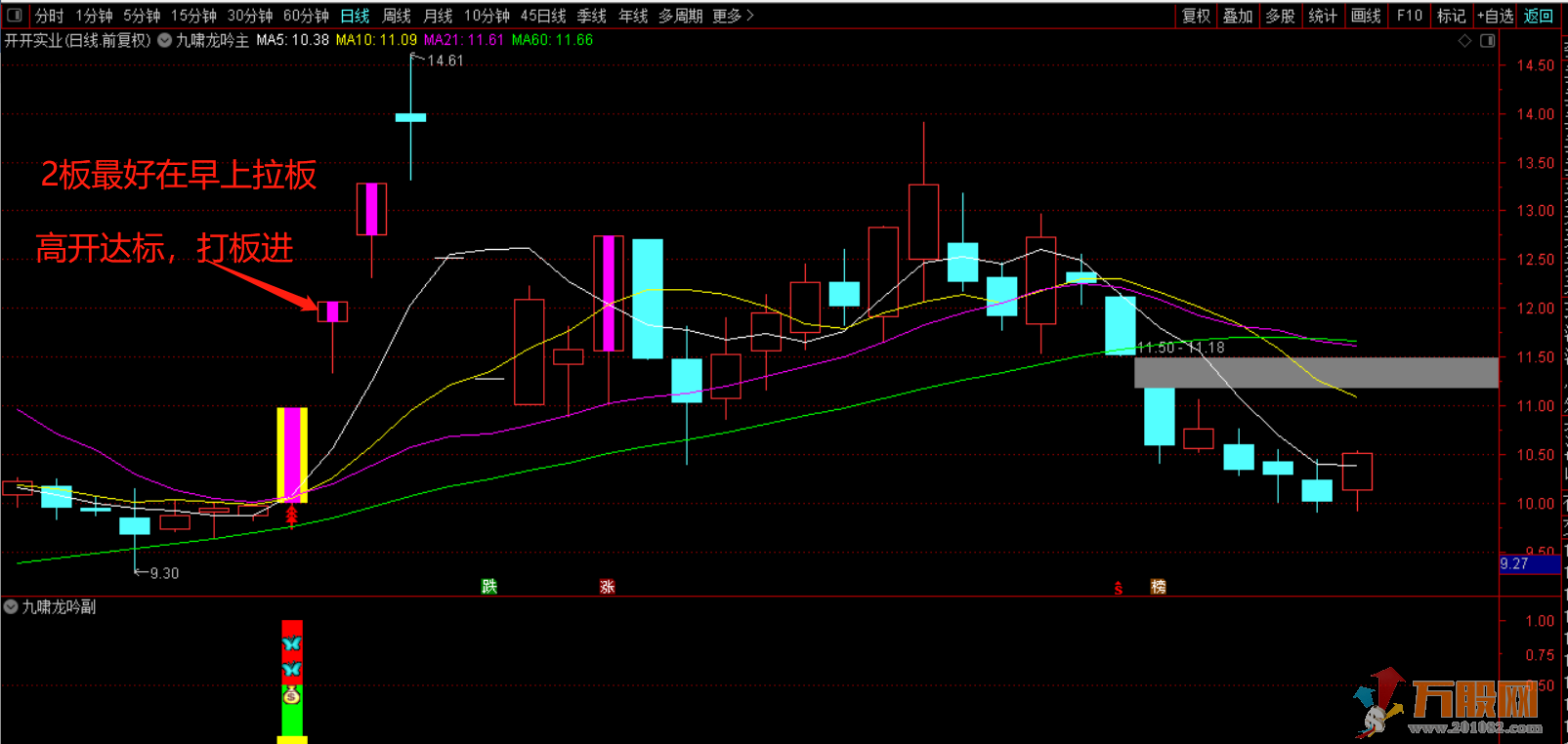 【九啸龙吟首板战龙头】专做龙头个股主升浪主副已开源！信号不漂移！ 