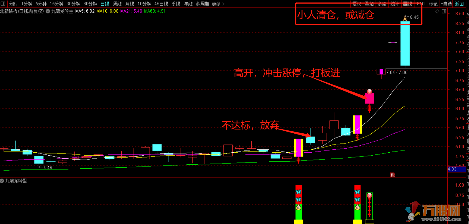 【九啸龙吟首板战龙头】专做龙头个股主升浪主副已开源！信号不漂移！ 