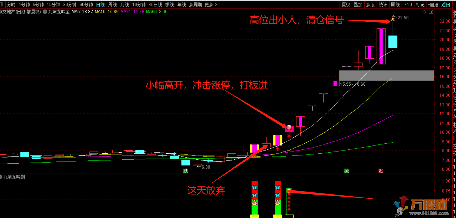 【九啸龙吟首板战龙头】专做龙头个股主升浪主副已开源！信号不漂移！ 