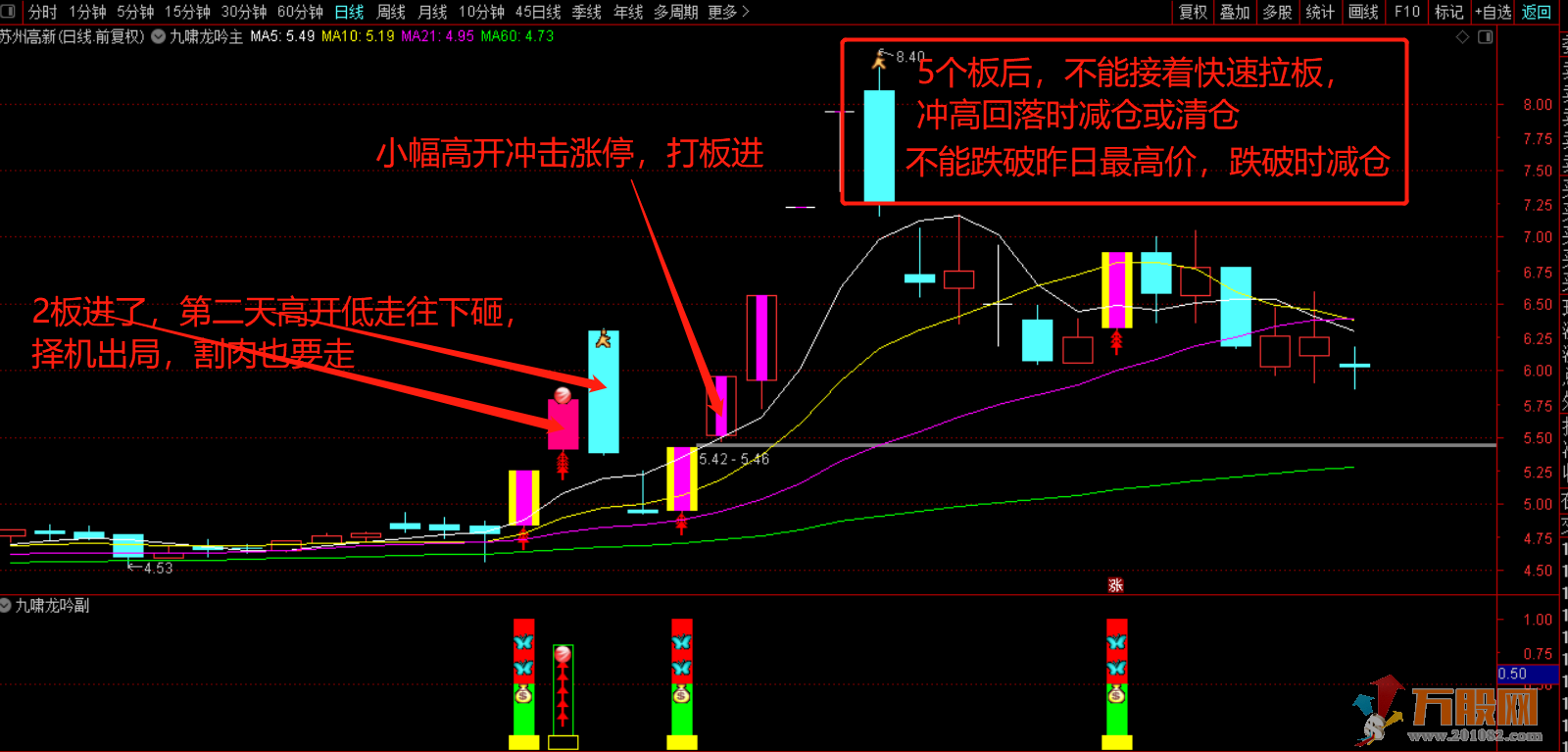 【九啸龙吟首板战龙头】专做龙头个股主升浪主副已开源！信号不漂移！ 