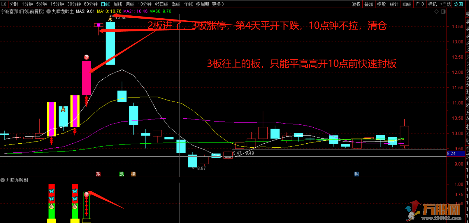 【九啸龙吟首板战龙头】专做龙头个股主升浪主副已开源！信号不漂移！ 
