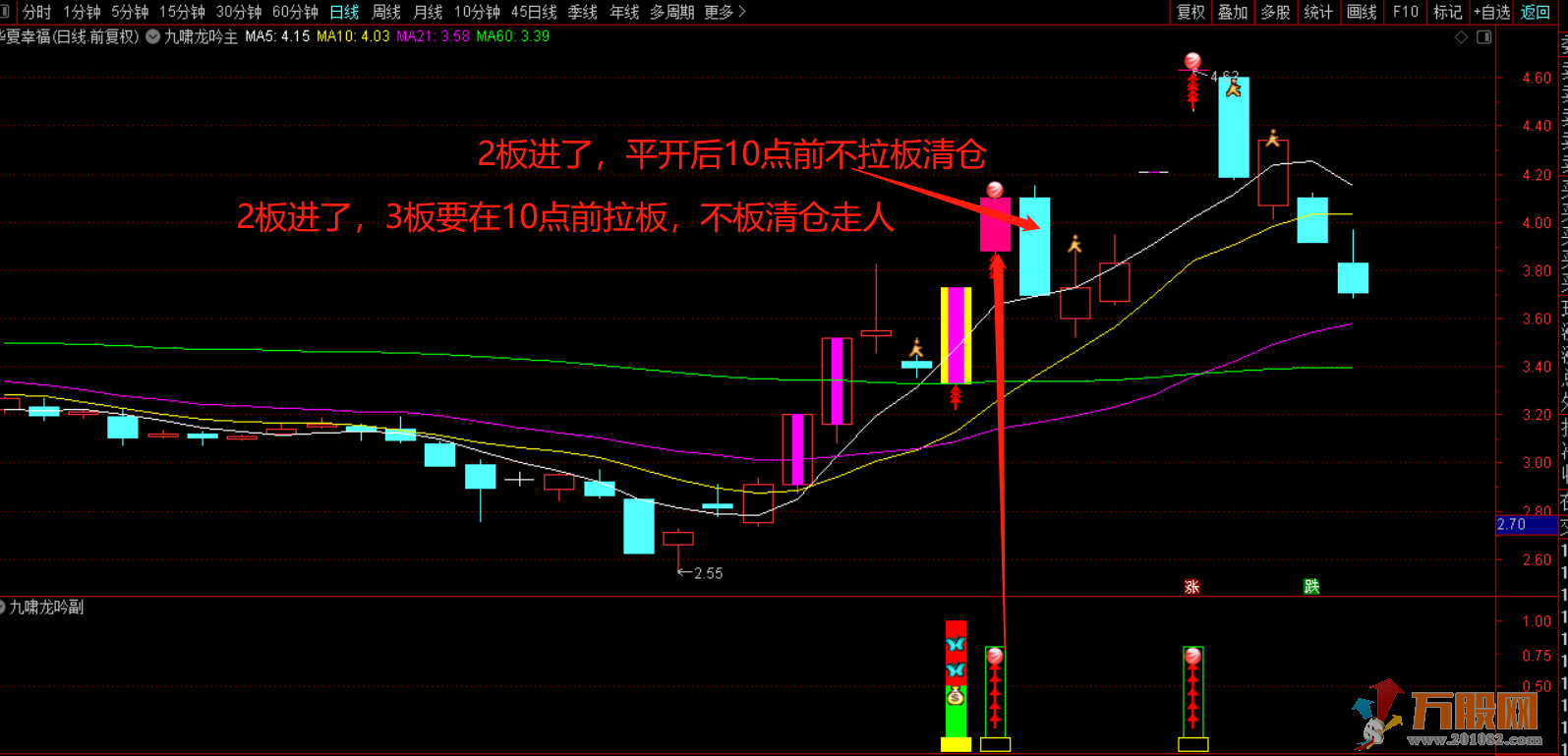 【九啸龙吟首板战龙头】专做龙头个股主升浪主副已开源！信号不漂移！ 