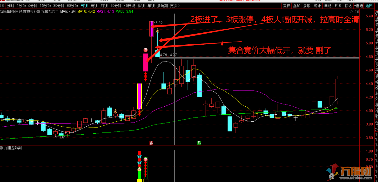 【九啸龙吟首板战龙头】专做龙头个股主升浪主副已开源！信号不漂移！ 