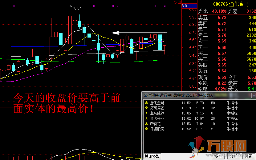 金钻牛指标 实战必备---真正的短线牛指标