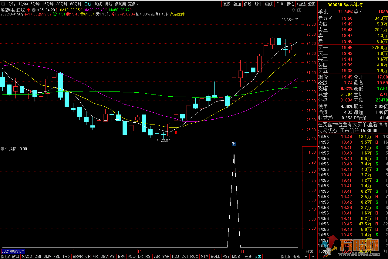 金钻牛指标 实战必备---真正的短线牛指标