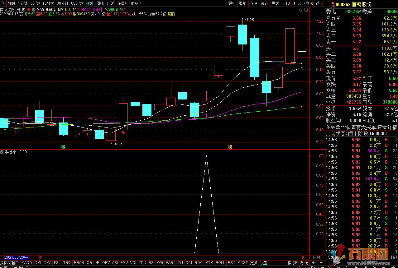 金钻牛指标 实战必备---真正的短线牛指标