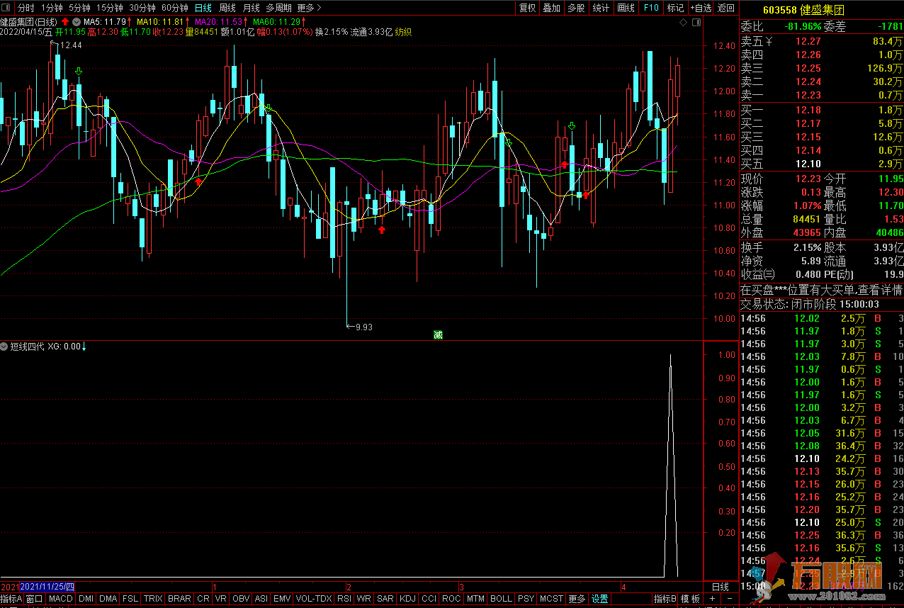 决策先机短线4代副图选股指标 源码分享