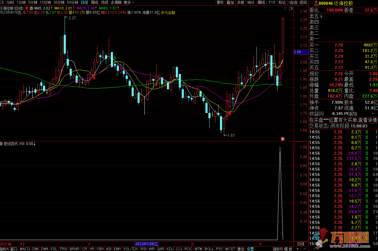决策先机短线4代副图选股指标 源码分享