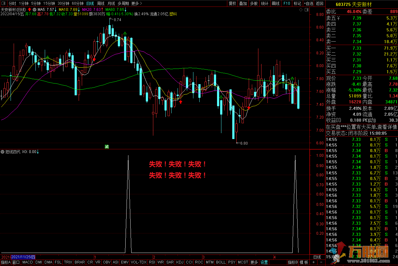 决策先机短线4代副图选股指标 源码分享