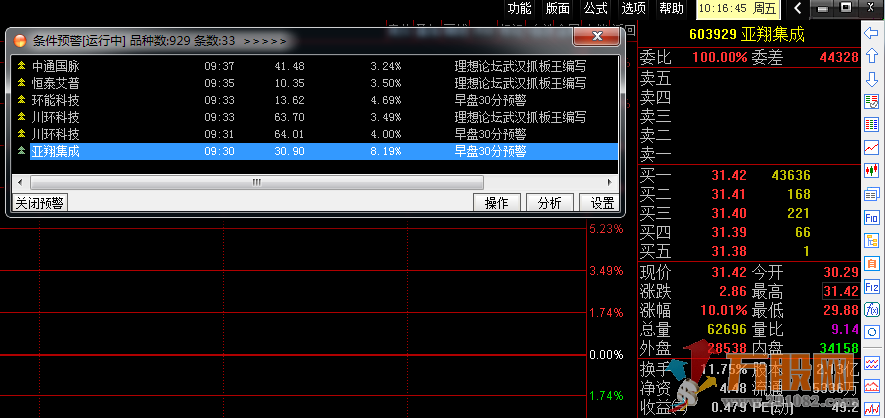 板王早盘30分预警