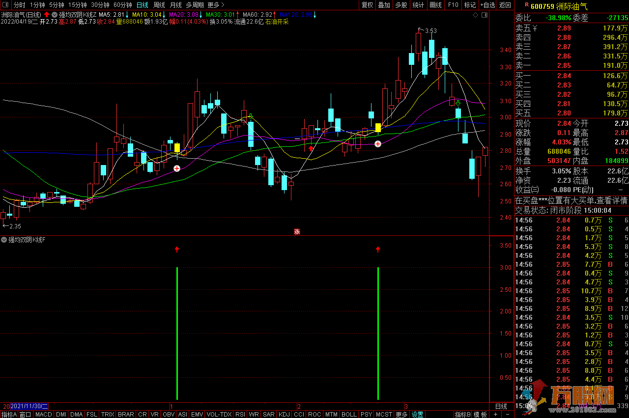 强均双阴K线战法全套（通在信 副图、主图、选股）
