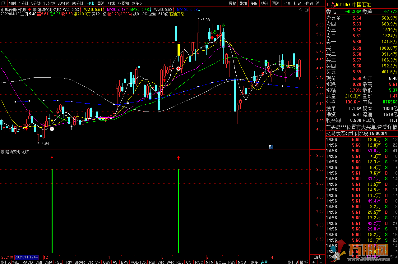 强均双阴K线战法全套（通在信 副图、主图、选股）