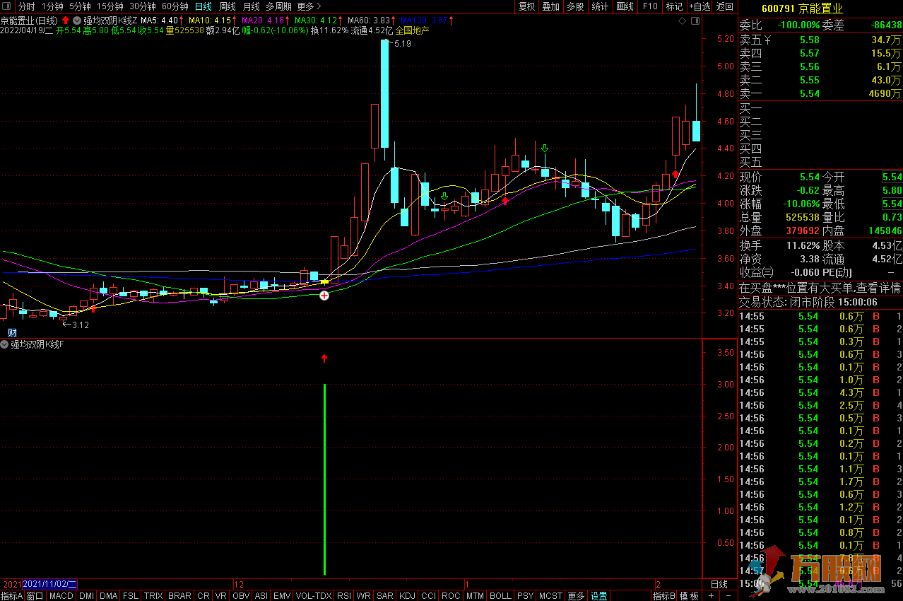 强均双阴K线战法全套（通在信 副图、主图、选股）