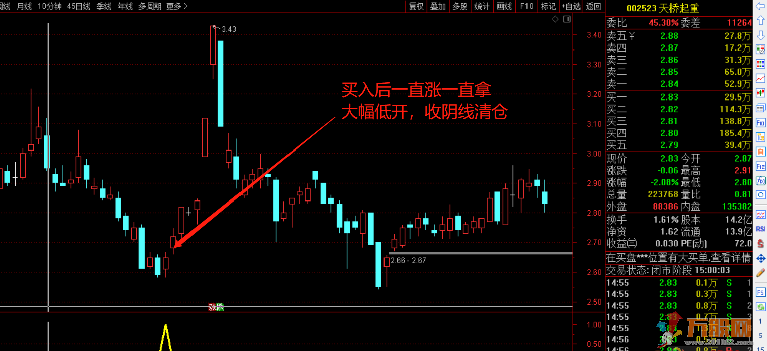 【九啸龙吟蛟龙出海抄底利器】蛟龙出海抄底利器 买在底部，不追高，无未来信号不漂移 ... ... ...