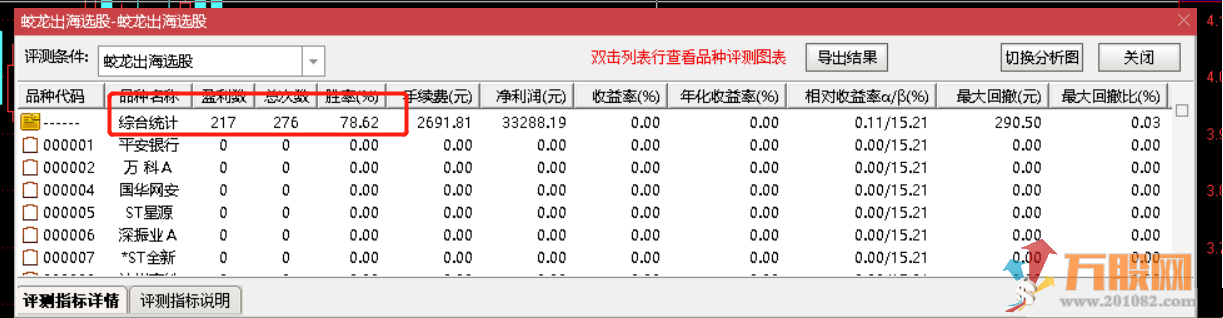 【九啸龙吟蛟龙出海抄底利器】蛟龙出海抄底利器 买在底部，不追高，无未来信号不漂移 ... ... ...