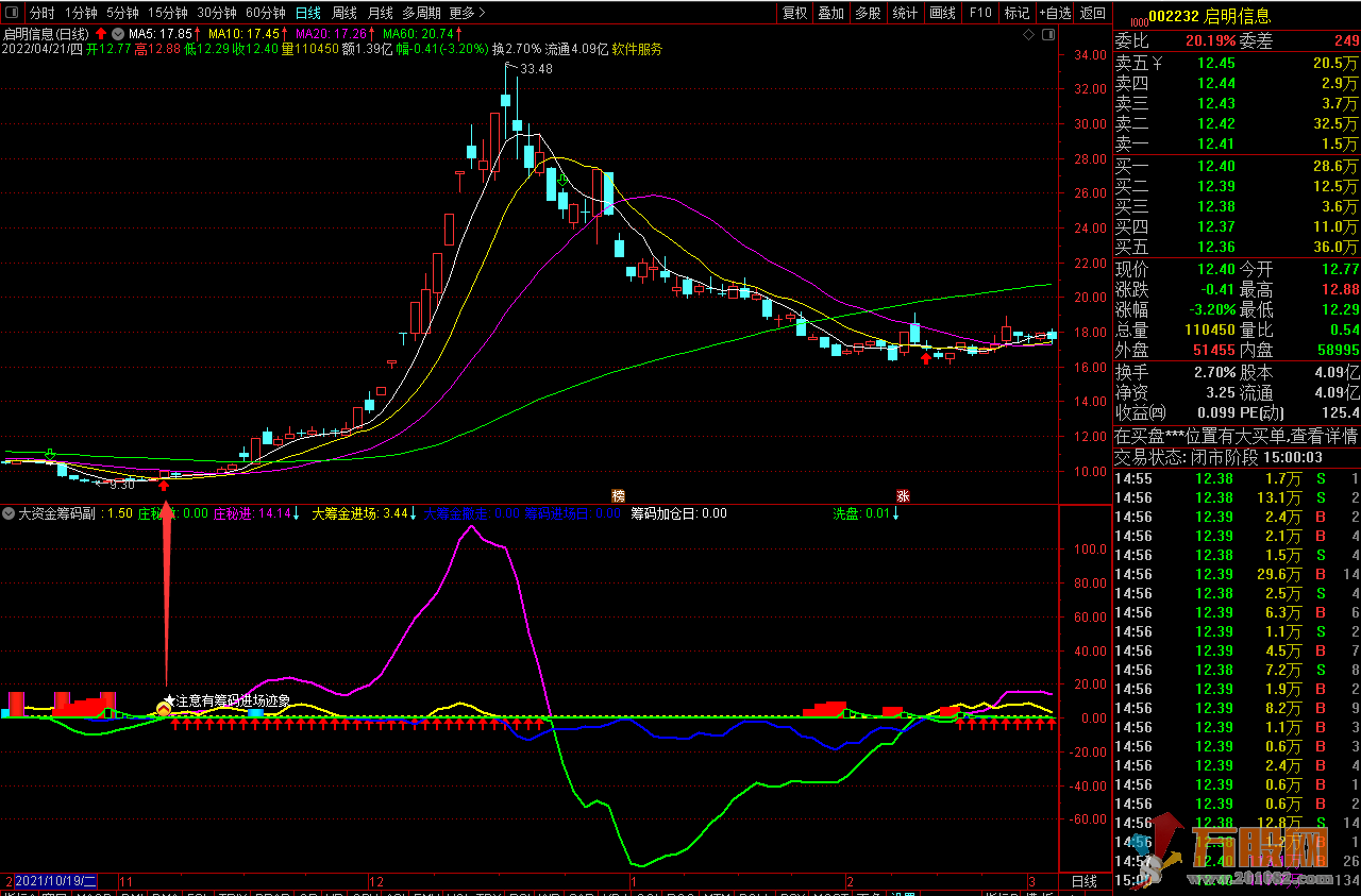 【大资金筹码】 通达信副图选股无加密指标 适合提前埋伏