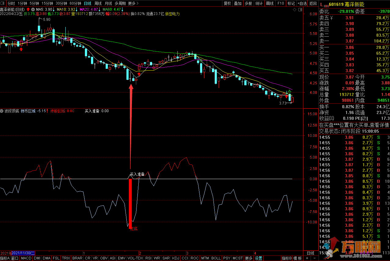 【波段顶底】看清拐点赚金银，通达信副图指标无加密