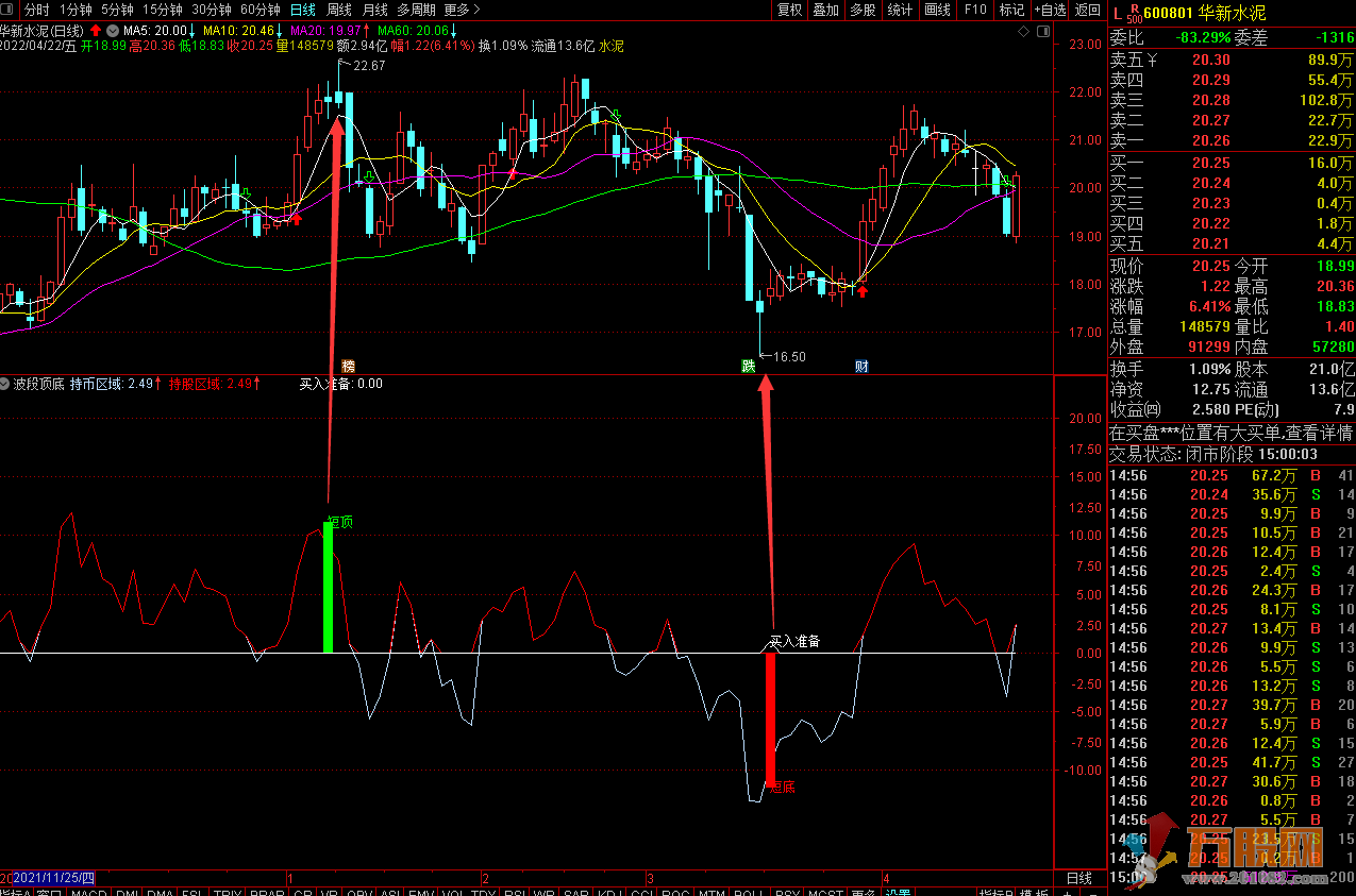 【波段顶底】看清拐点赚金银，通达信副图指标无加密