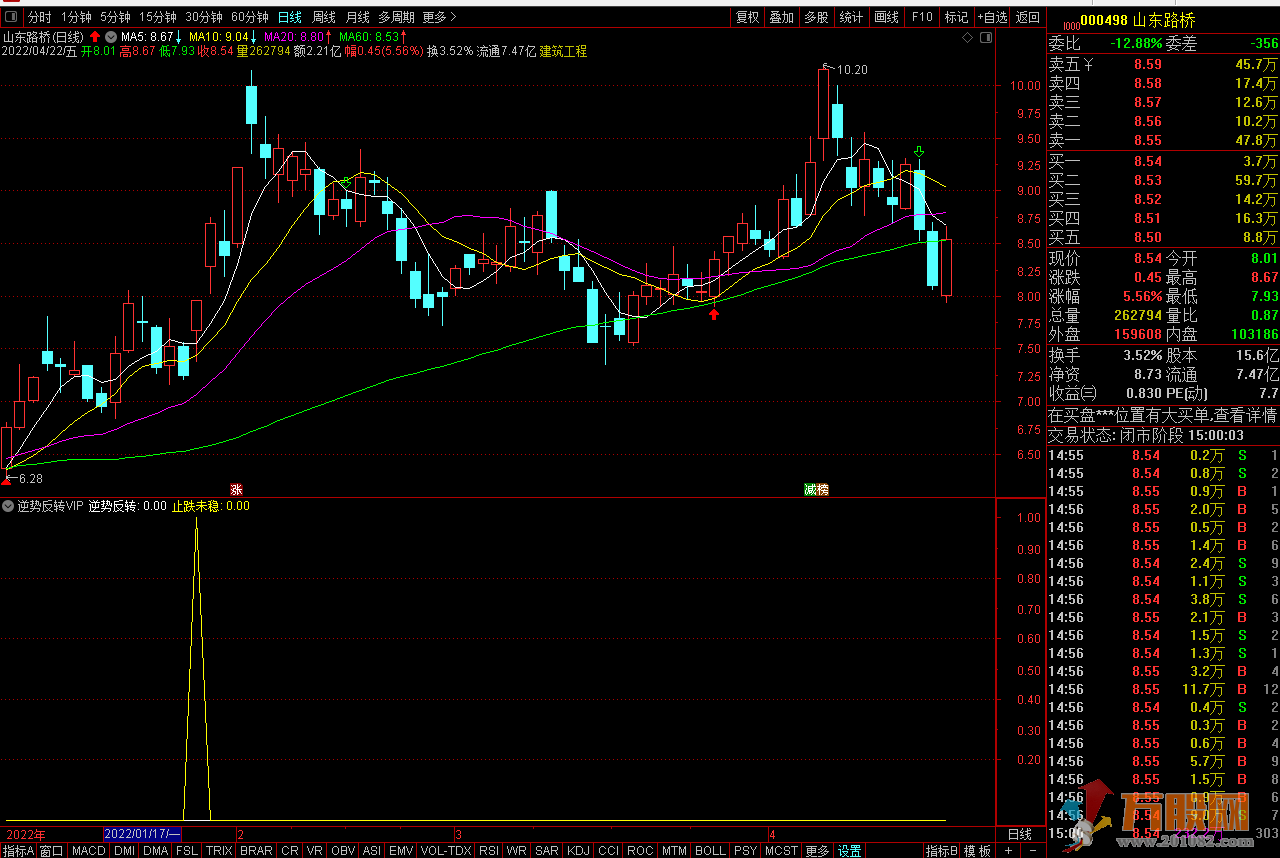 通达信逆势反转VIP开源无未来 副图选股指标