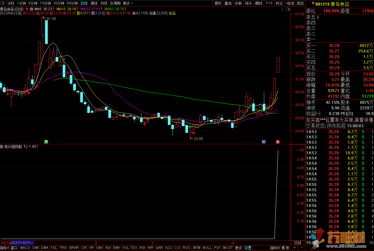 【竞价强势】竞价选股精品指标 选股结果全日不变