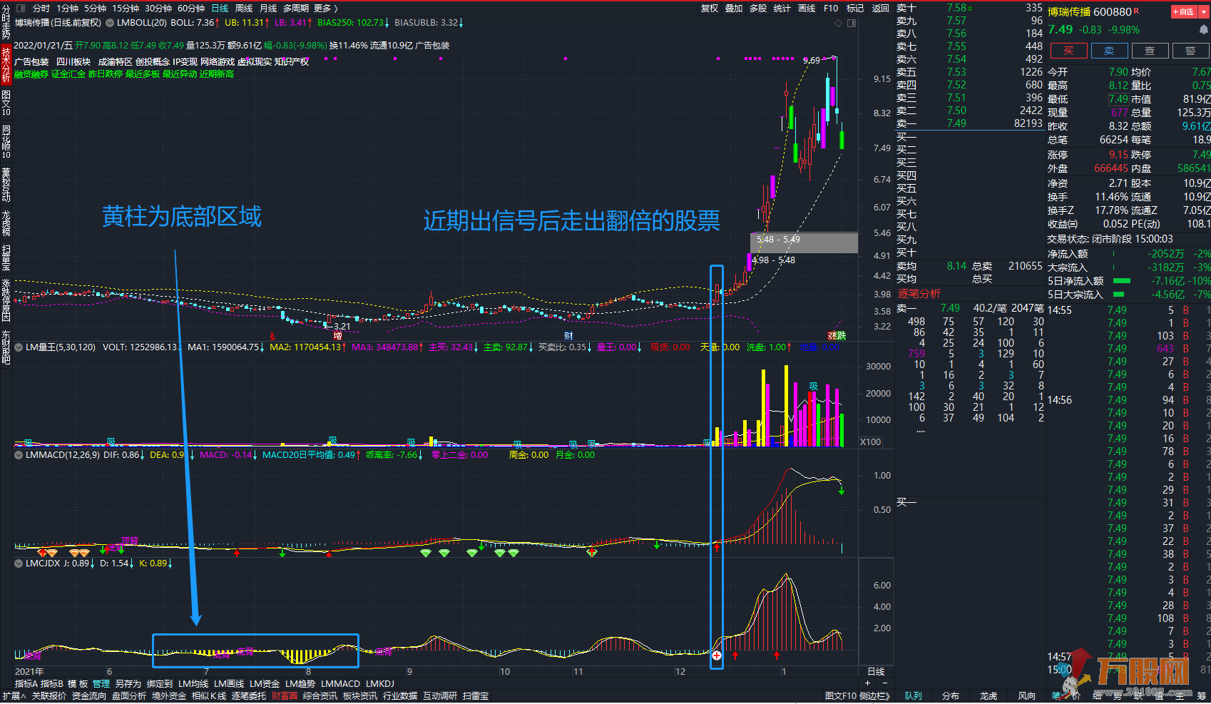 《大道至简》系统指标CJDX