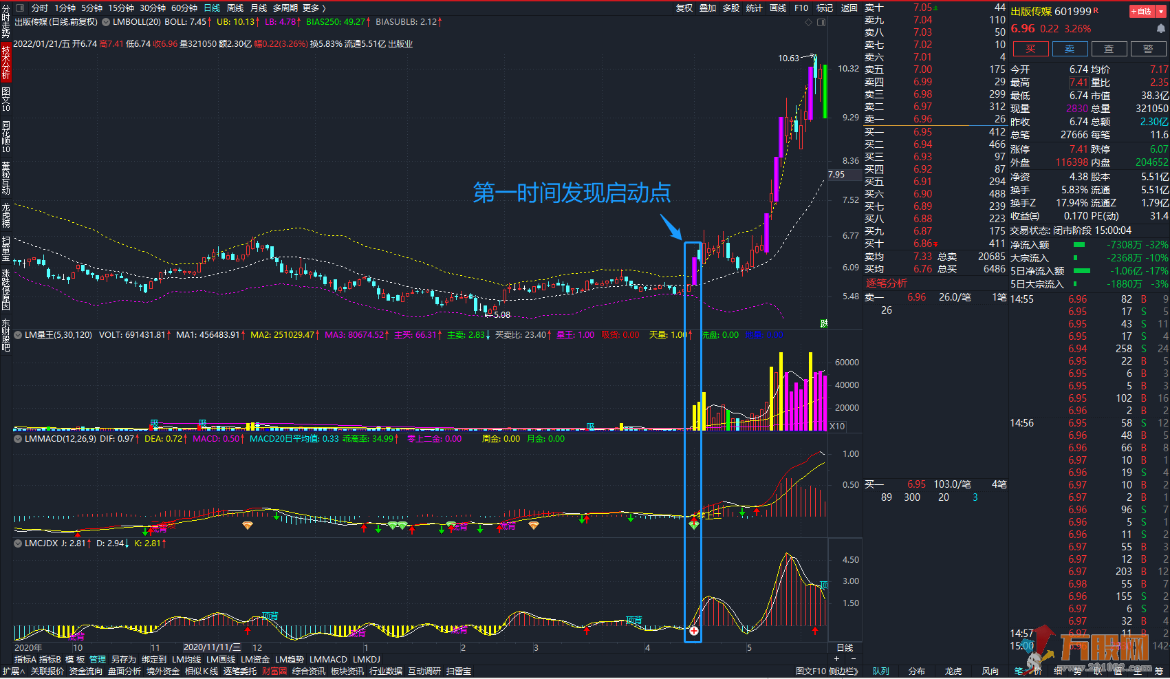 《大道至简》系统指标CJDX