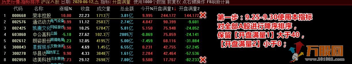 集合竞价抓涨停开盘满量通达信公式 排序公式 有最详细用法