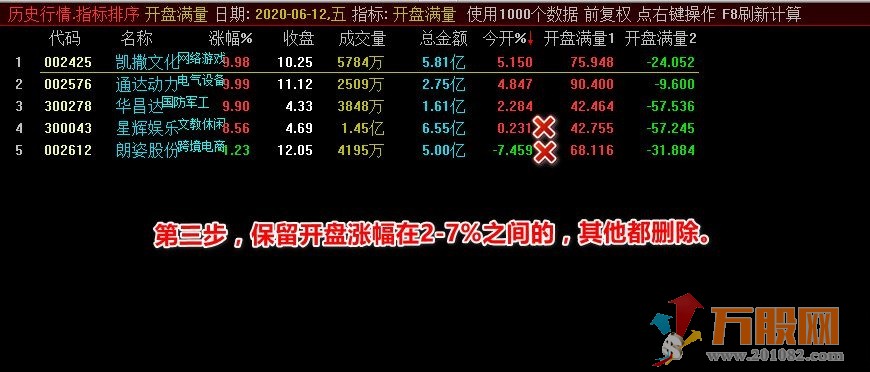 集合竞价抓涨停开盘满量通达信公式 排序公式 有最详细用法