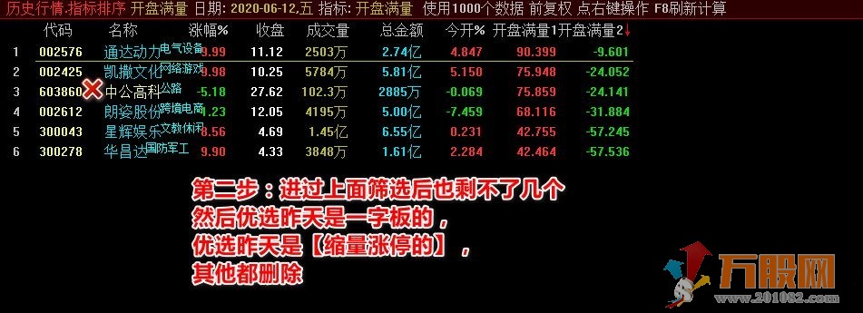 集合竞价抓涨停开盘满量通达信公式 排序公式 有最详细用法