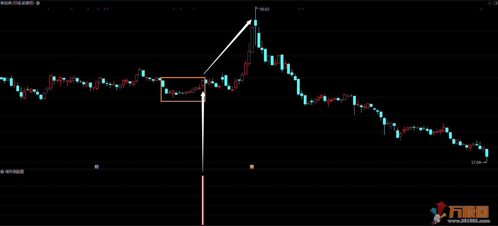 塔形底出奇制胜副图选股指标 主力无处可藏