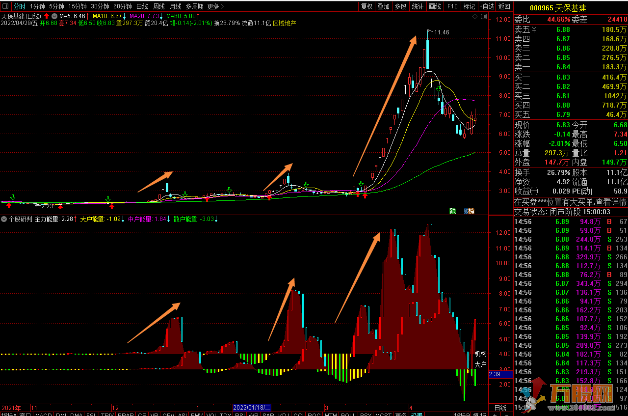 【个股研判】通达信副图指标 无未来函数 不加密
