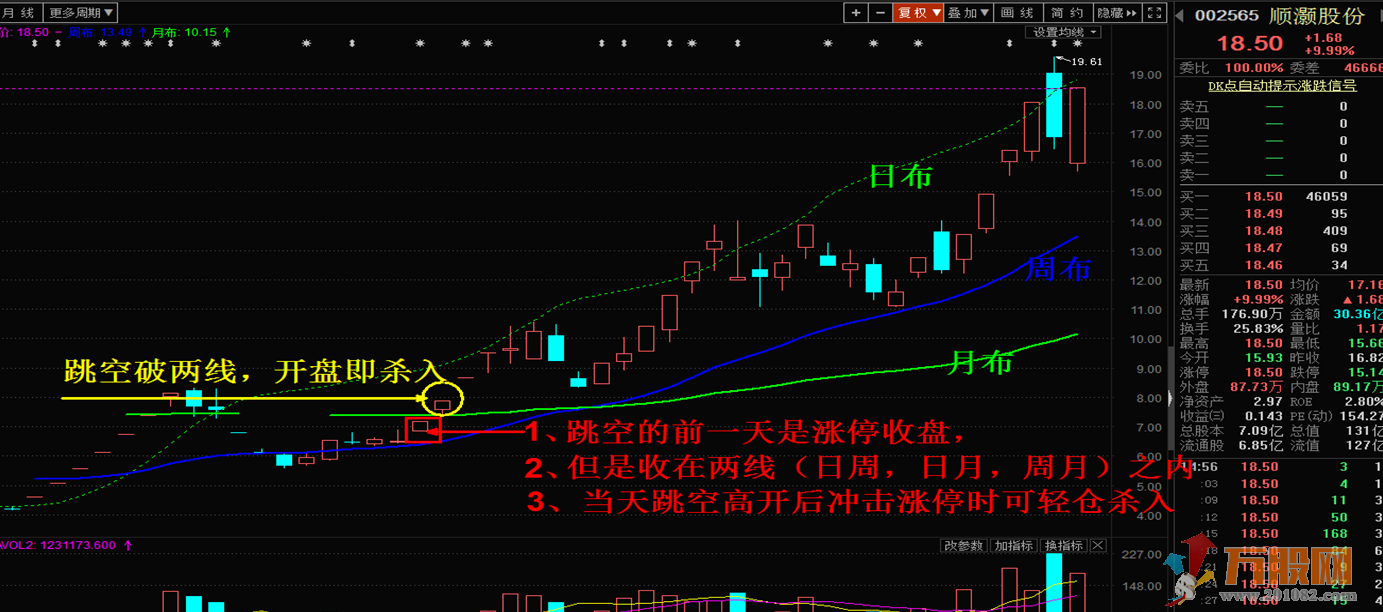 双线擒龙战法，压箱底的珍藏