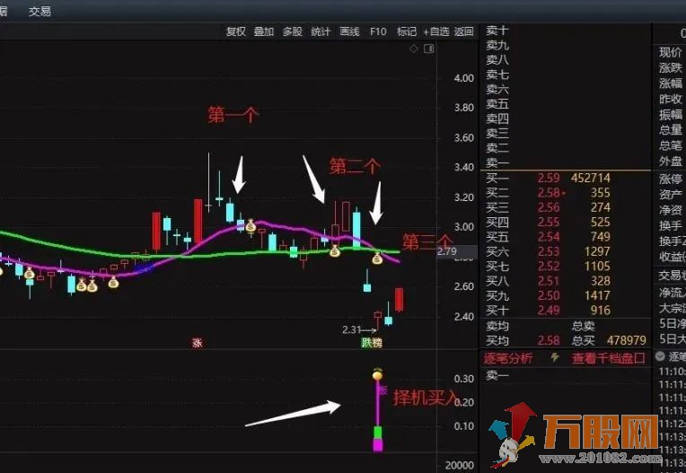 通达信财神爷 爆炸性指标 巧抓【前期强势股起爆点】跟买静等 主图/副图/选股 ... ... ...