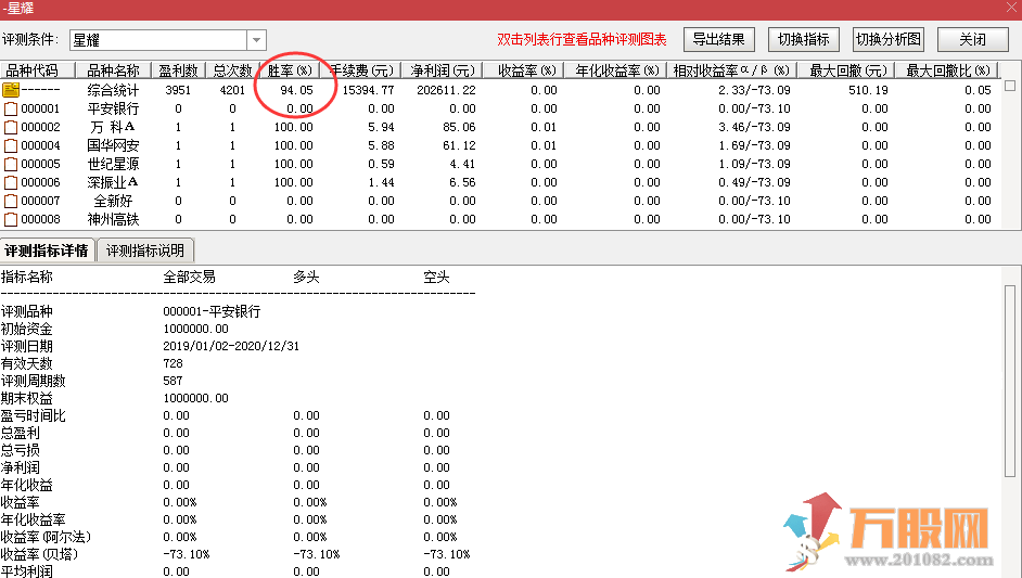 星耀指标 微利操作模式 糖宝老师作品 次日冲高博概率