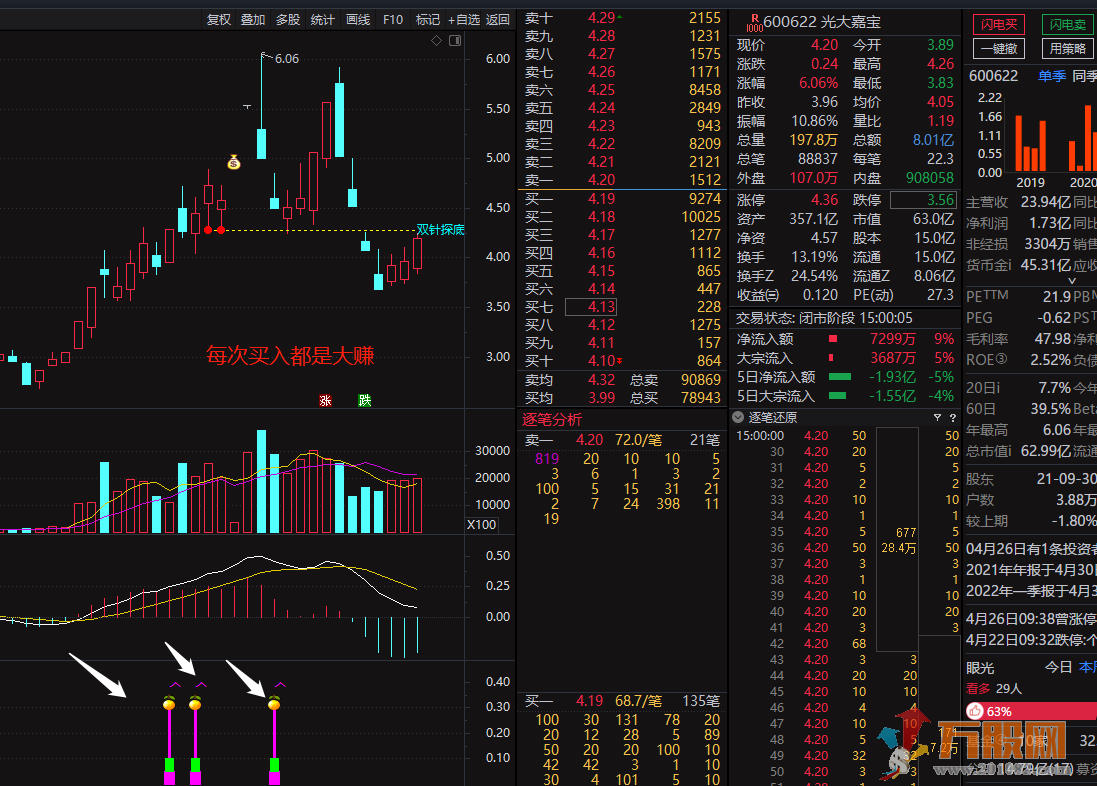 通达信【洗盘完毕买入】主力洗盘完毕低吸战法专属指标 安全系数高 无未来 副图/选股预警 ... ... ... ...