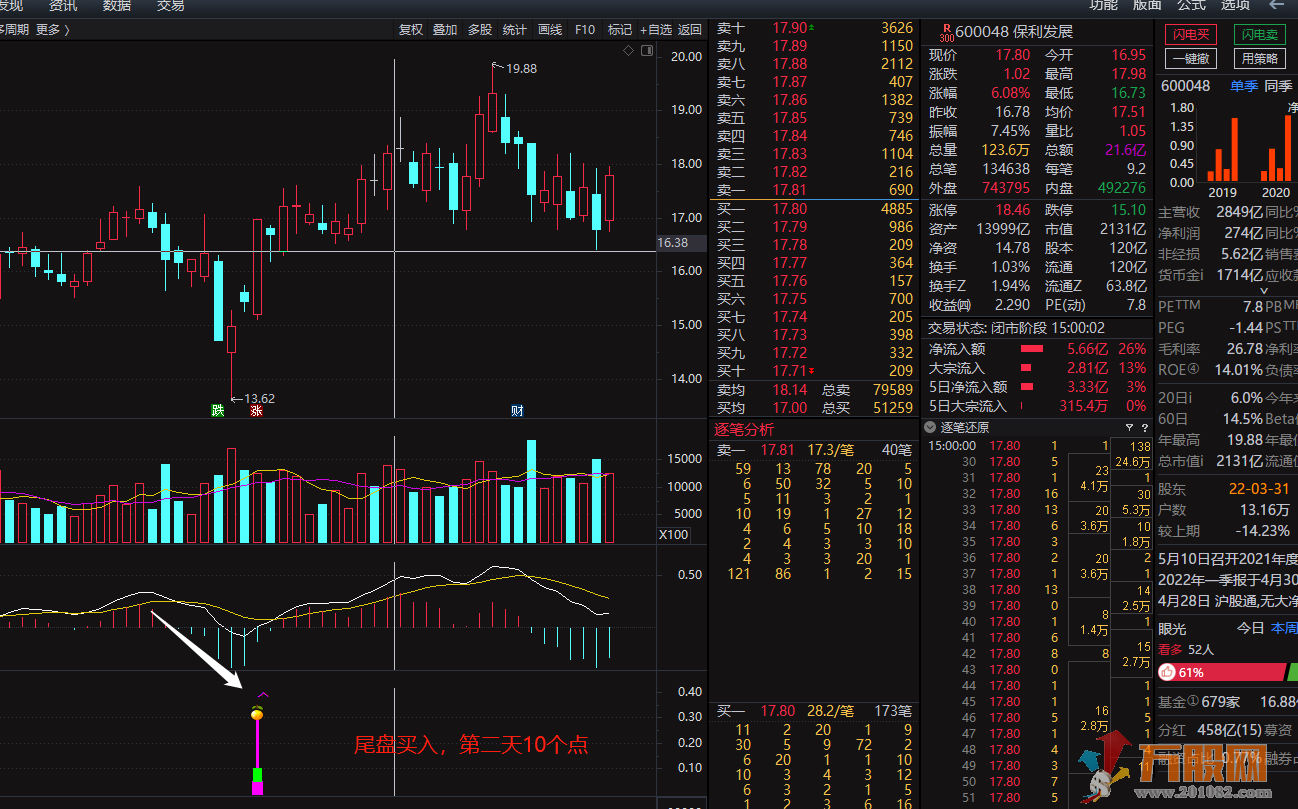 通达信【洗盘完毕买入】主力洗盘完毕低吸战法专属指标 安全系数高 无未来 副图/选股预警 ... ... ...