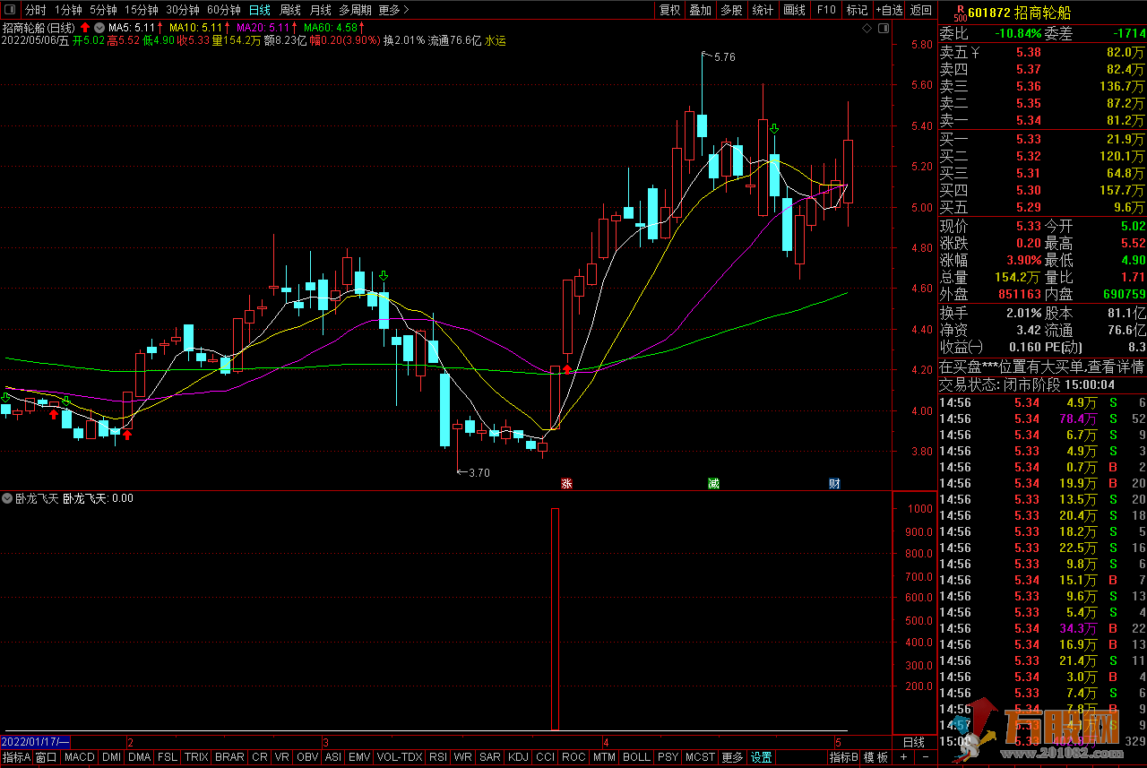 卧龙飞天秒杀牛股刚起飞买点提示的指标（通达信 副图 选股 无未来）