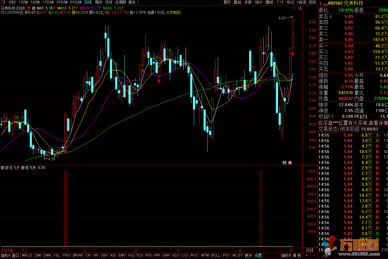 卧龙飞天秒杀牛股刚起飞买点提示的指标（通达信 副图 选股 无未来）