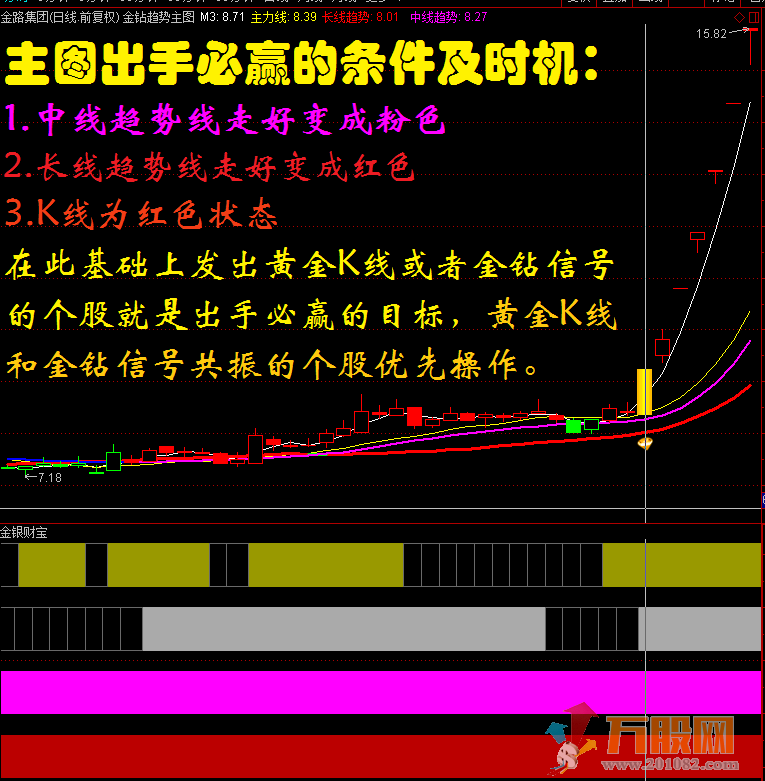 仙人指路金钻版 多年珍藏免费分享