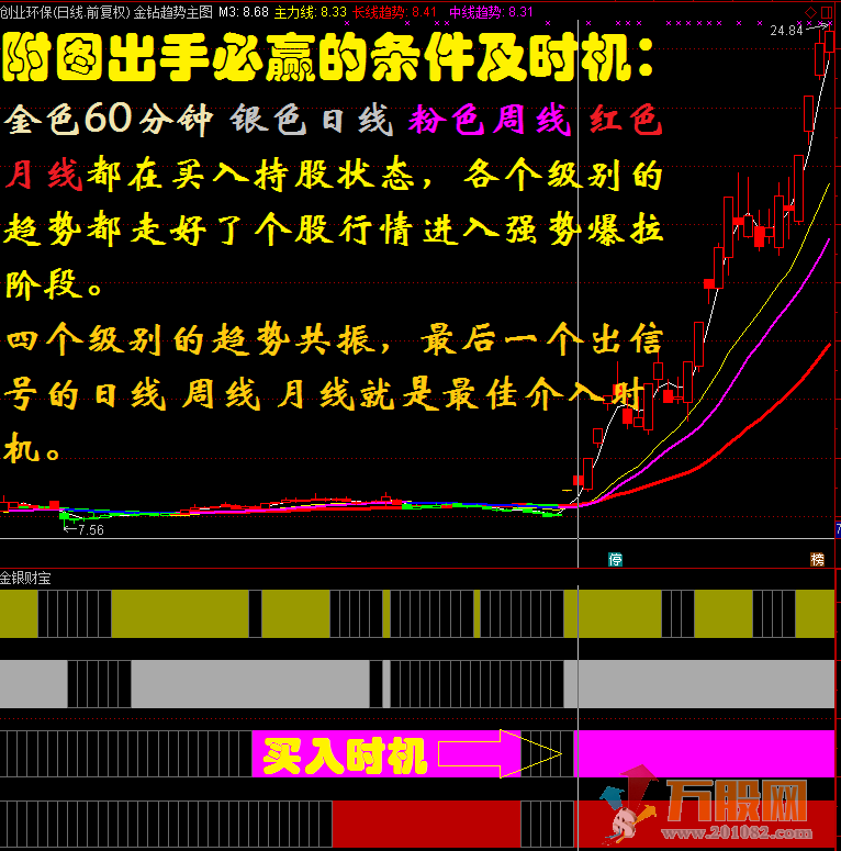 仙人指路金钻版 多年珍藏免费分享