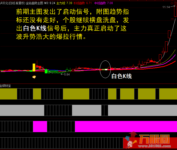 仙人指路金钻版 多年珍藏免费分享