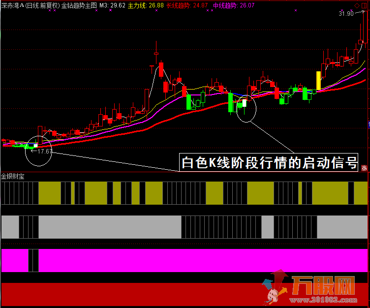 仙人指路金钻版 多年珍藏免费分享