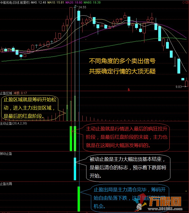 仙人指路金钻版 多年珍藏免费分享